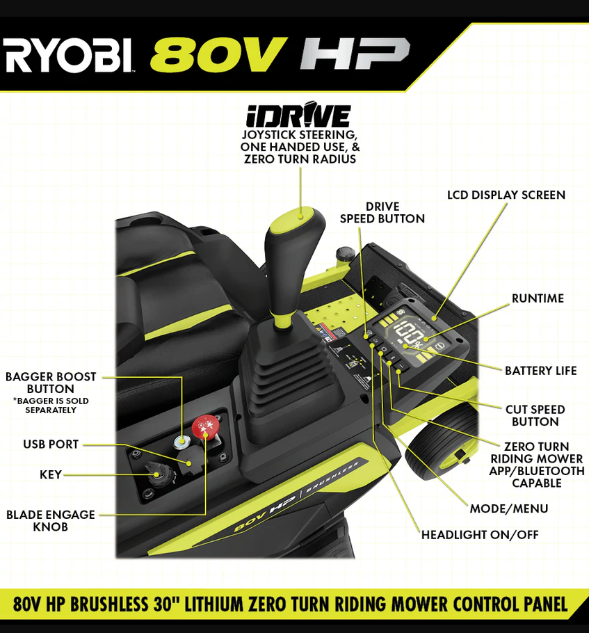 RYOBI 80V HP Brushless 30 in. Battery Electric Cordless Zero Turn Mower with 80V 10 Ah Batteries