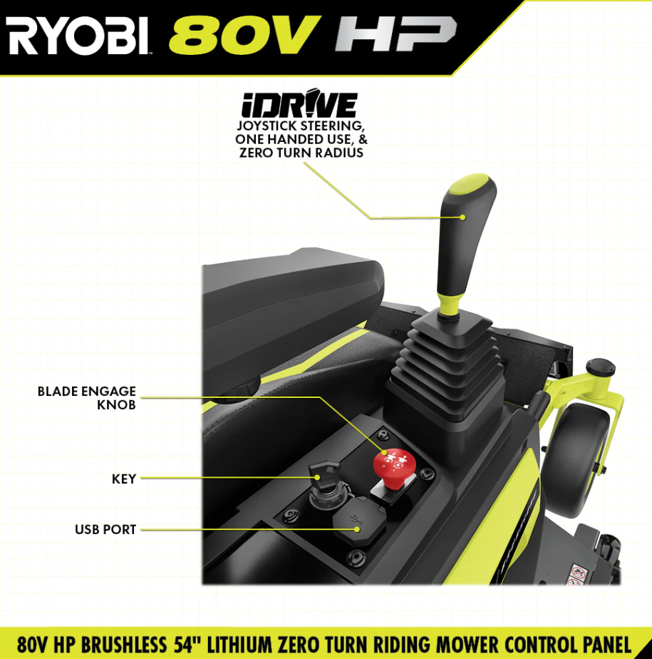 RYOBI 80V HP Brushless 54 in. Battery Electric Cordless Zero Turn Mower & Mulch Kit